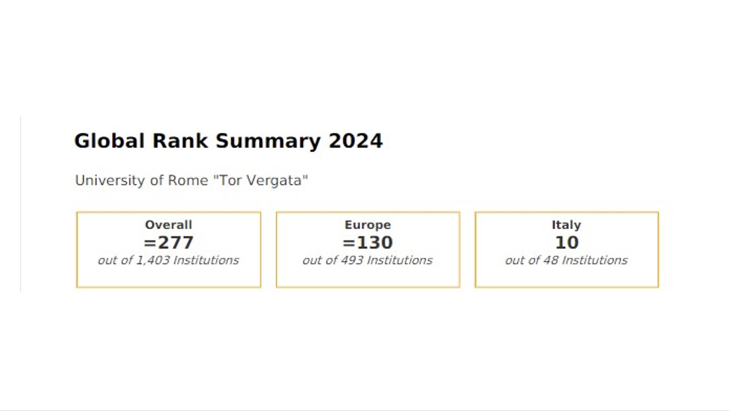 gallery QS World University Rankings: Sustainability 2024